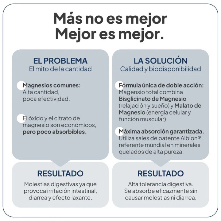 IVB MAGNESIO TOTAL 60 CAPSULAS